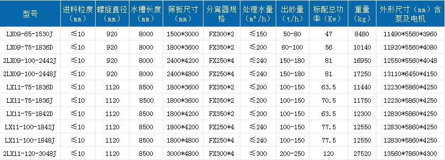 螺旋洗砂回收一體機.jpg