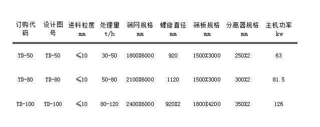 輪胎式移動洗沙機.jpg