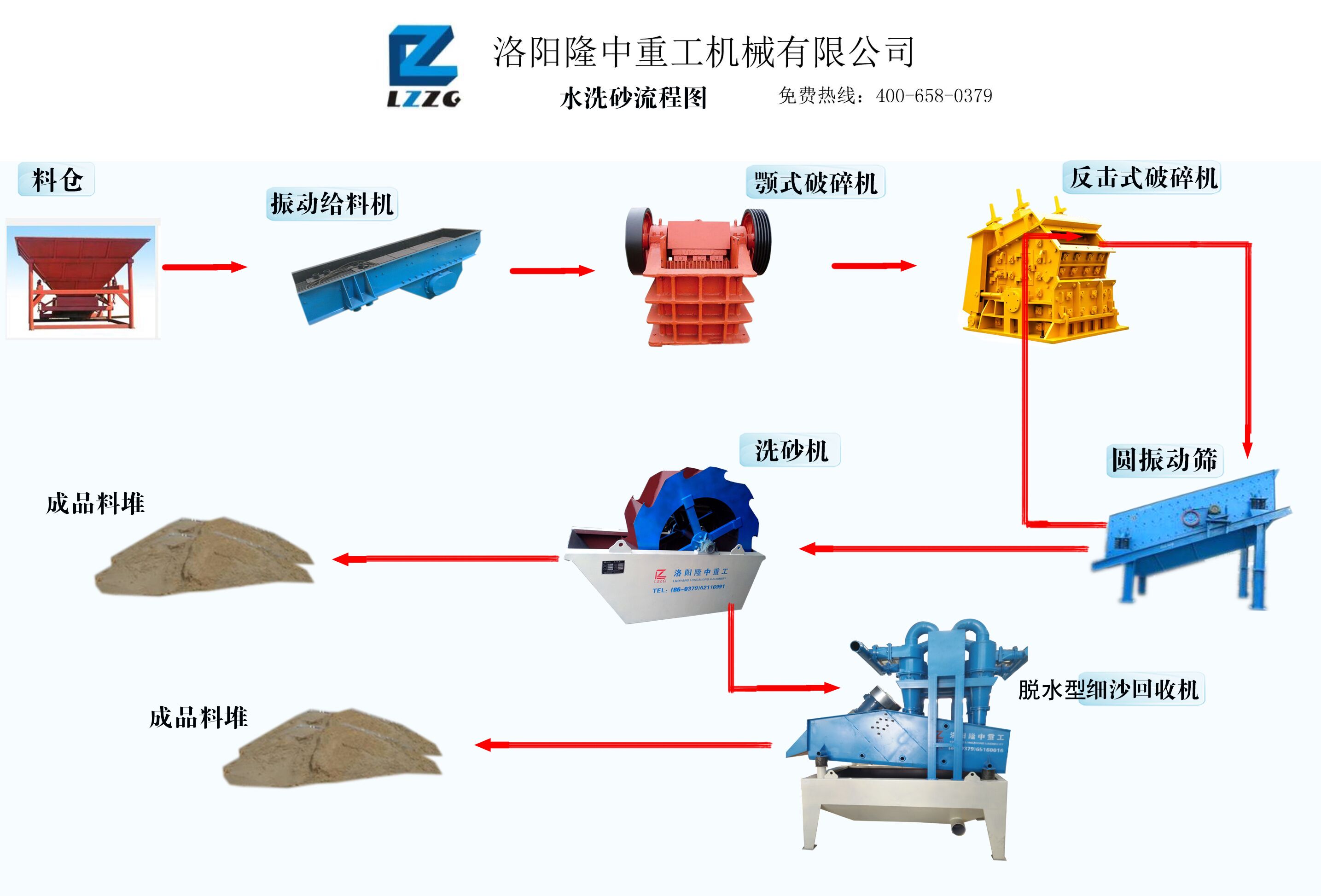 洗砂回收一體機